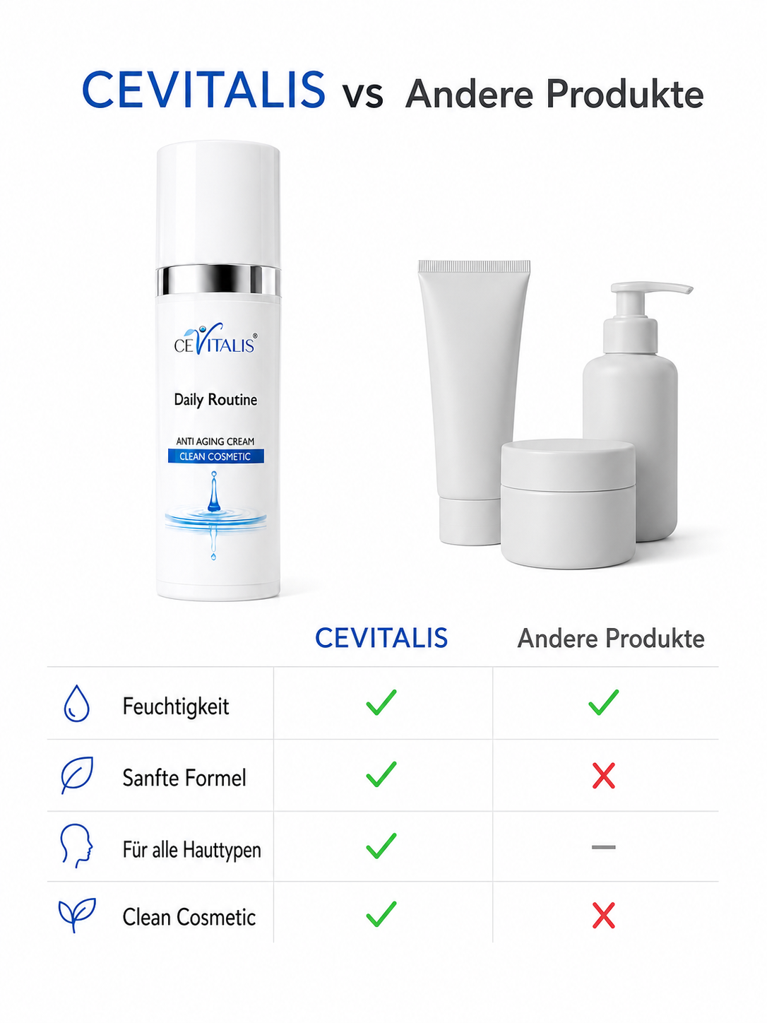 Daily Routine Anti-Aging Creme 50ml